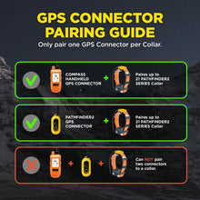 Load image into Gallery viewer, Dogtra Pathfinder 2 Mini Compass