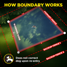 Load image into Gallery viewer, DOGTRA GPS Fence